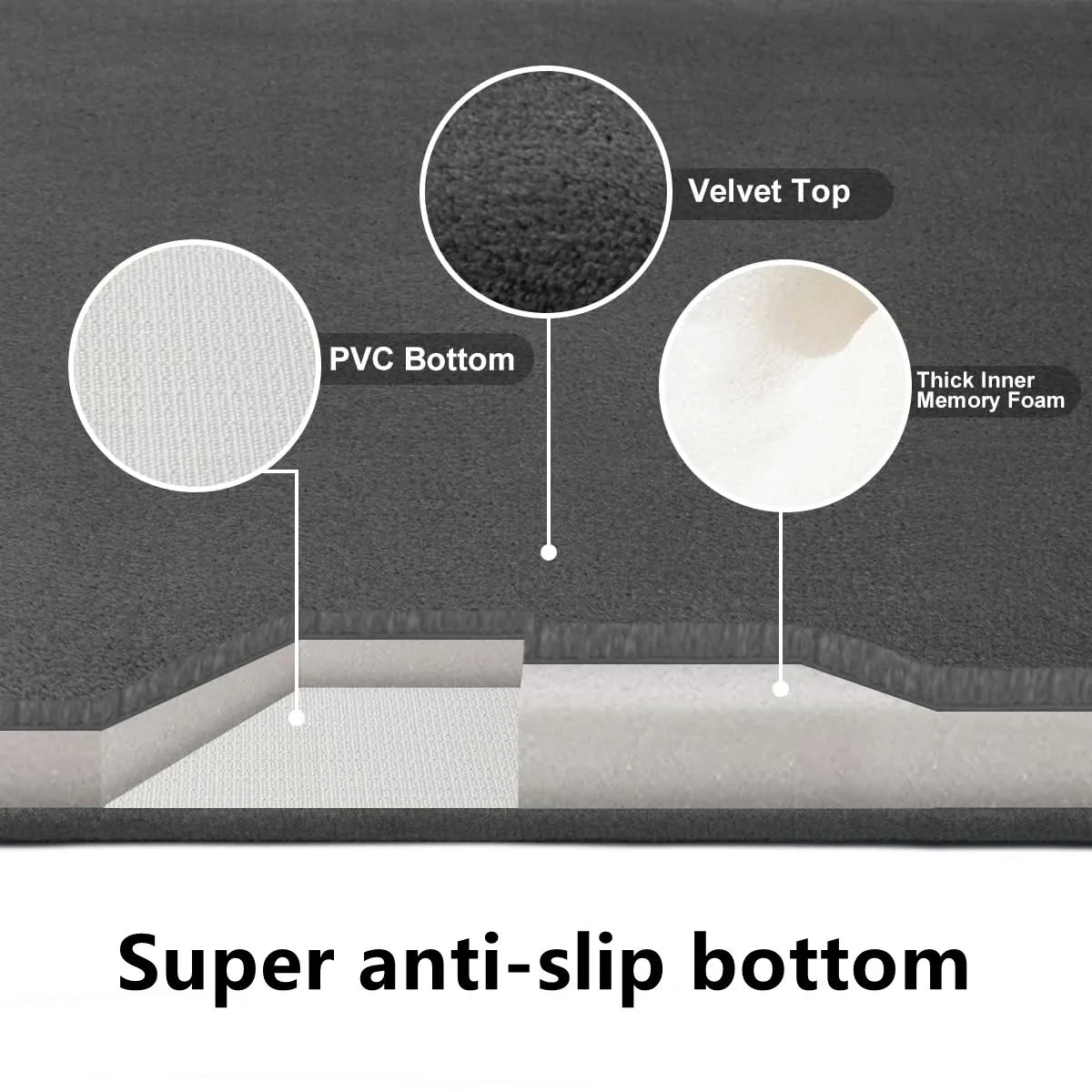Diagram of the bath mat showing its cushioned surface and anti-slip underside